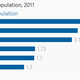 Image for article titled These charts can help you understand why the Indian Americans are a force to reckon with